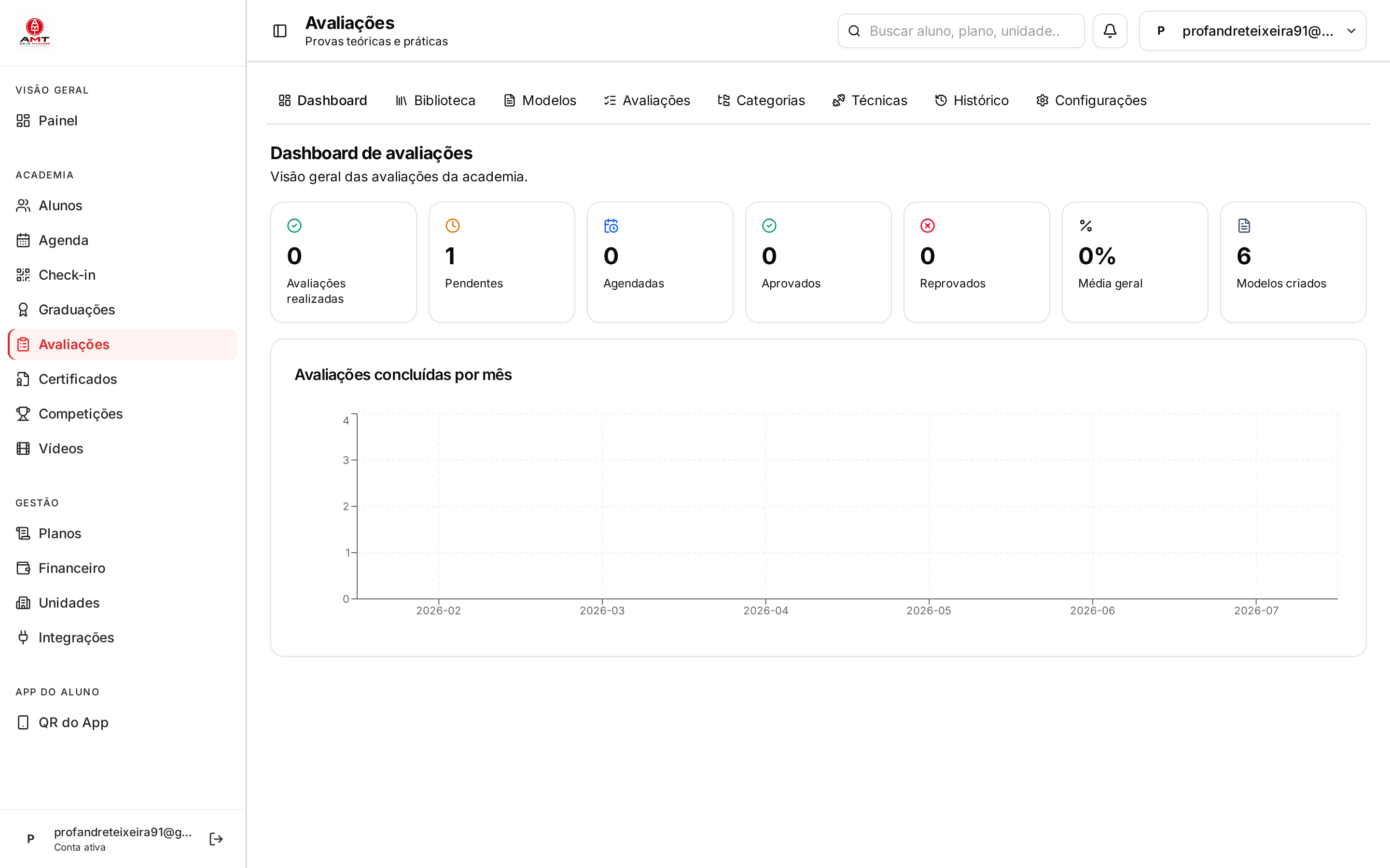 Print real da tela Avaliações do AMT Dojo Manager
